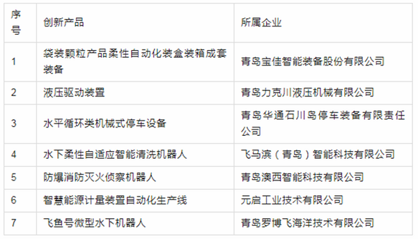 色偷偷成人一区二区三区91液壓提供的液壓驅（qū）動裝置成功入選推（tuī）薦名錄.png